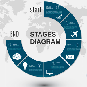 Stages diagram Prezi template