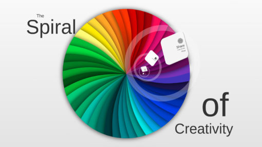 spiral of creativity